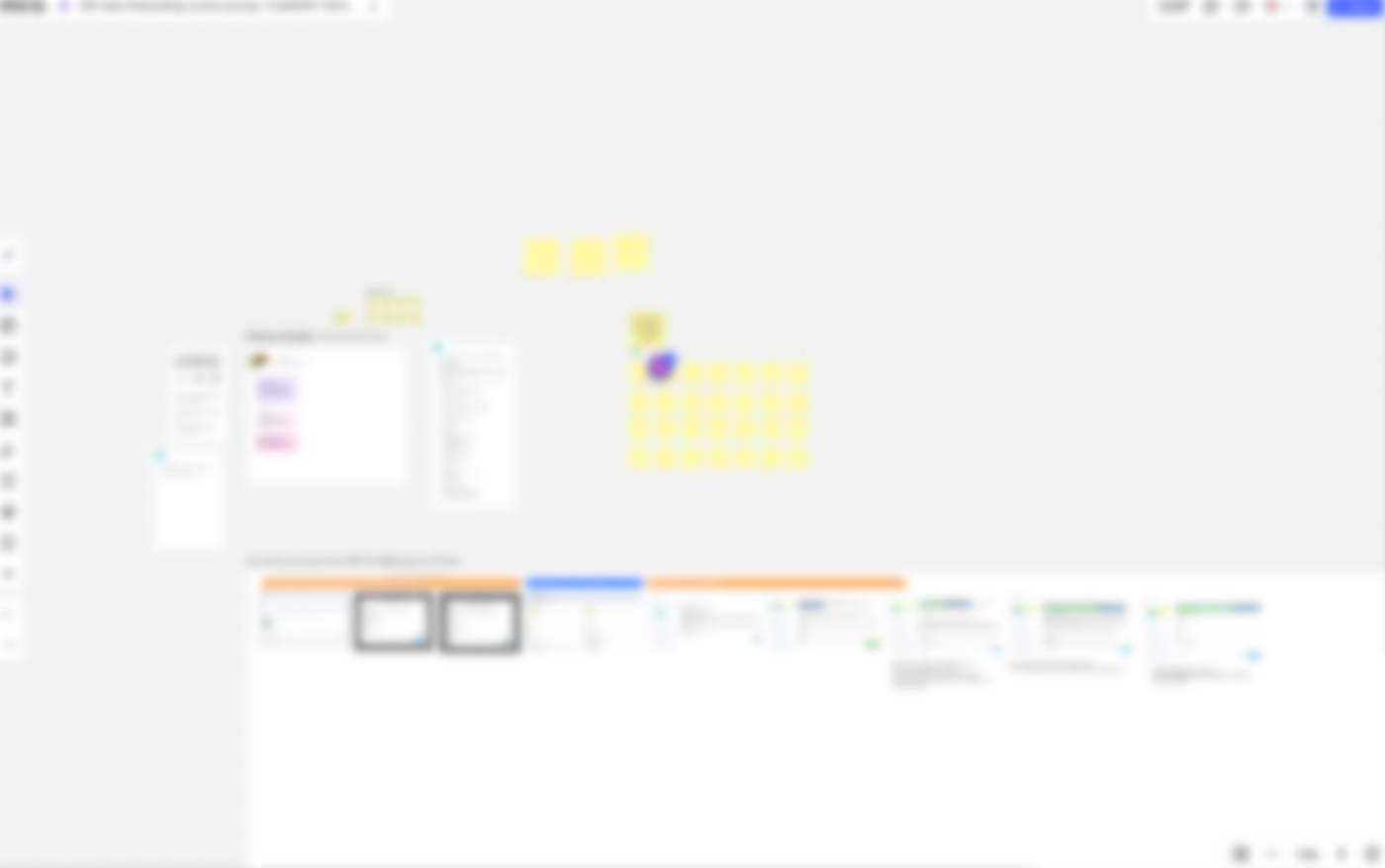 Discovery synthesis workshop board (detail blurred for confidentiality)