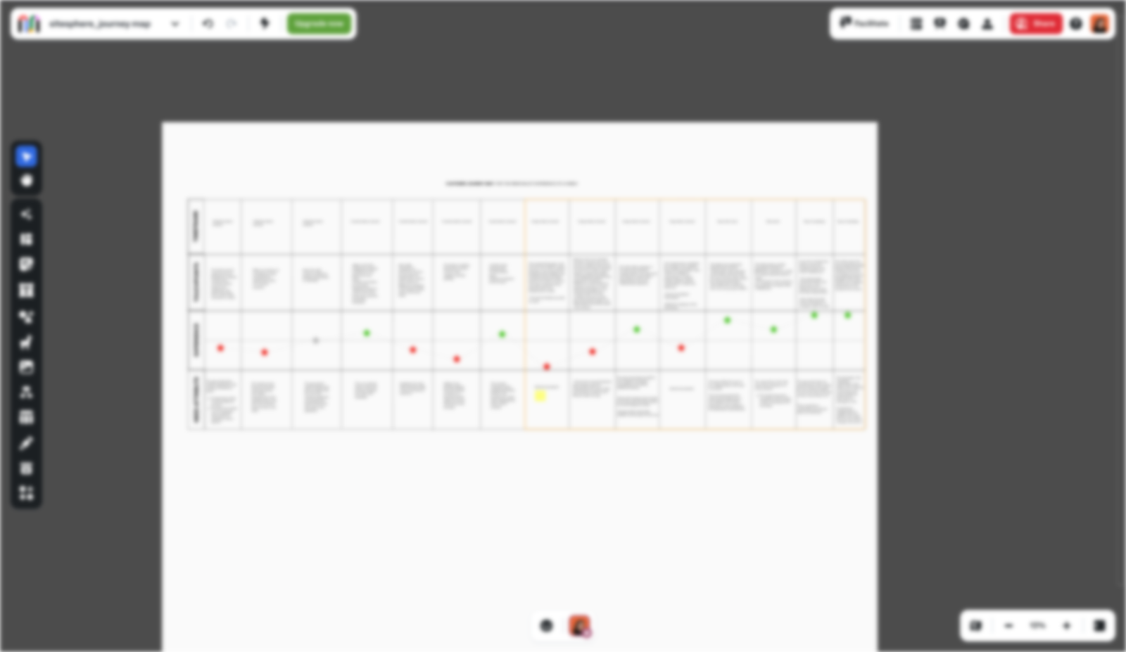 Sitesphere current state customer journey map (detail blurred for confidentiality)