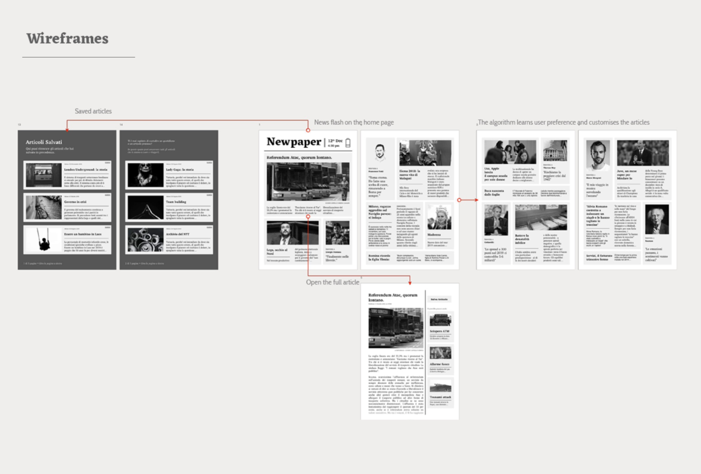 Wireframe flow, saved articles, news flash on the home page, open the full article, the algorithm learns user preference and customises the articles