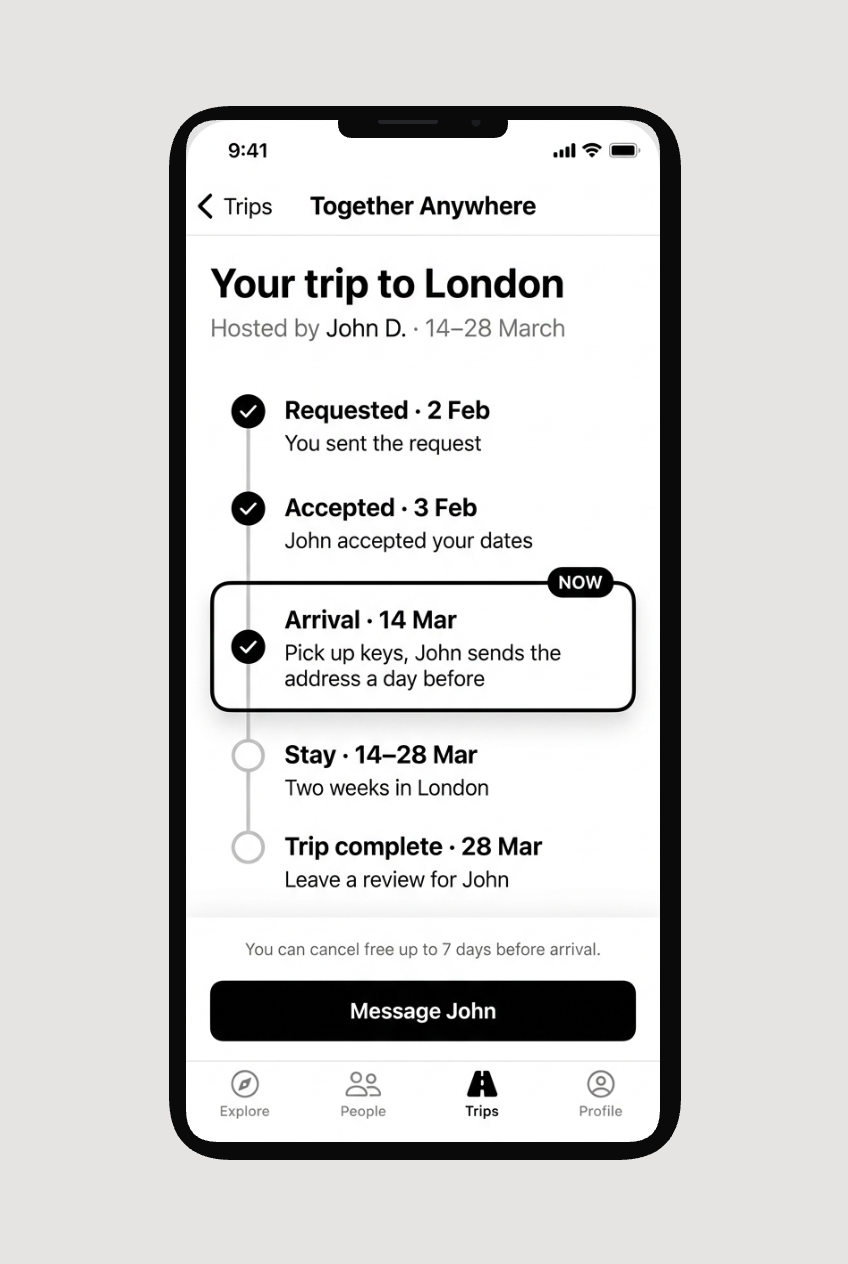 Trip status. A dated timeline, current stage marked in words