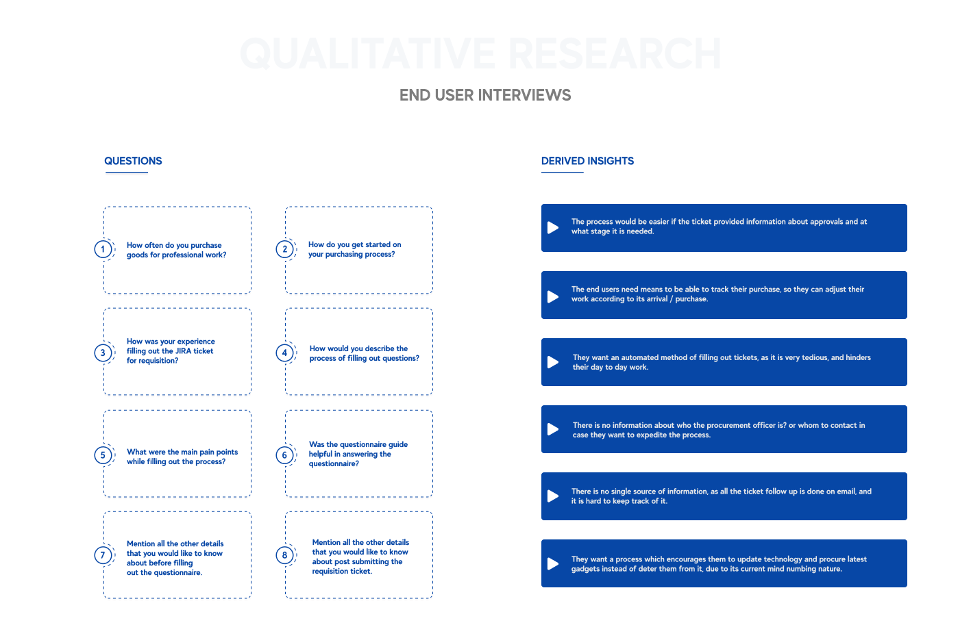 Qualitative research questions